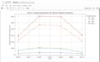 do data cleansing and analysis using python pandas, numpy,jupyter notebook