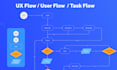 create user personas, user journeys, user flow and empathy maps