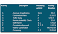 help you in CPM, pert, network diagram in project management