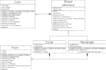 do all uml diagrams use case, erd, sequence, dfd, class diagram
