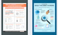 design unique professional infographics in canva, editable infographic designer