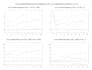 conduct a regression modeling and analysis