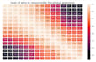 do data analysis using python, pandas and matlab