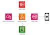 build AWS lambda with s3 dynamodb cognito API gateway