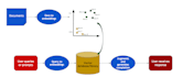 develop rag application using gemini, claude ai and gpt 4