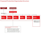 design business organization chart