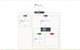 develop power bi, power automate, power apps, power automate desktop