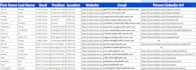 scrap google maps data entry, web scraping, and b2b lead