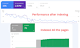 fix google search console indexing issues 404 error discover,crawled not indexed