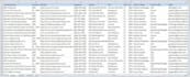 do b2b lead generation, prospect list, and email list building