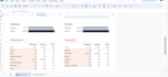 do excel data analysis, excel dashboard and excel data cleaning