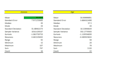 do excel vba macros, data entry, and data analytics
