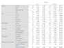 conduct meta analysis and manuscript writing