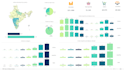 create an interactive dashboard using tableau