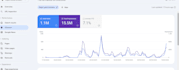 create 30 web stories ranked on google discover