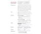 write a professional resume,CV, and linkedin