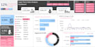 do data visualization pro power bi, excel dashboards, power query pivot