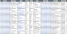 do b2b lead generation, targeted leads, linkedin leads and prospect email lists