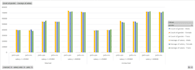 do data analysis and visualization in excel
