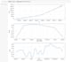 do time series analysis and forecast modeling in python
