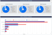 create a carbon footprint calculator