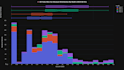 built customized plotly dashboard, data visualization, analytics, bi