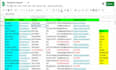 provide targated b2b lead generation