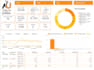 create looker studio or google data studio dashboard