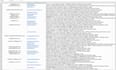 clean your excel  database