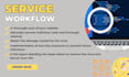 do wordpress malware removal, virus removal and security