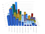 do qualitative analysis using nvivo