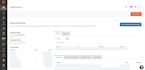setup, optimize and manage your google ads PPC campaigns