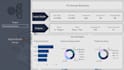 do power bi custom dashboards with dax and power query