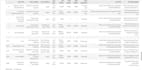 do web scraping and data extraction