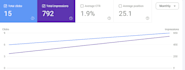 do off page SEO services for your business