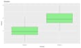 use r studio to statistically analyze your data