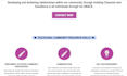 create a responsive website and be your frontend website developer