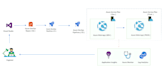 be your azure, gcp, devops, cicd pipeline consultant and AWS cloud architect