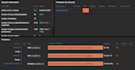 install configure and optimize zabbix monitoring server