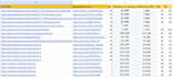 increase your website organic traffic and more sales