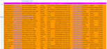 do b2b lead generation, direct phone number, cell phone, data enrichment, email