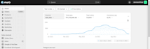 be your facebook ads manager