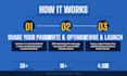 write high converting website copy to grow your sales fast