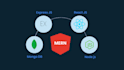 build a custom web application for your business