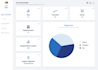 create websites, web applications backend and frontend