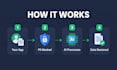 add pii redaction with presidio before your app sends data to openai