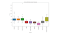 do data visualization and analytics in python graphs, maps, and charts