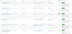 optimize your SEO blog posts, products, and website pages