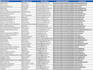 do data entry b2b lead generation and web research expert