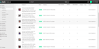 add top trending products on  shopify via dsers, autods,cjdropshipping